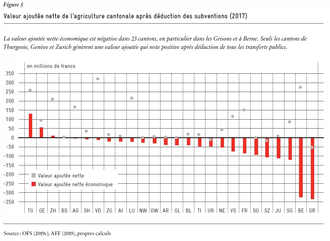 fig-5-agri