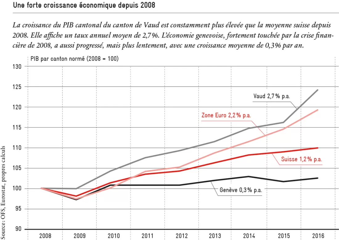 panorama_economique_leman_avenir_suisse_2019