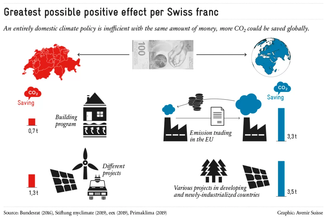2019_what-if_Klimapolitik-02_en