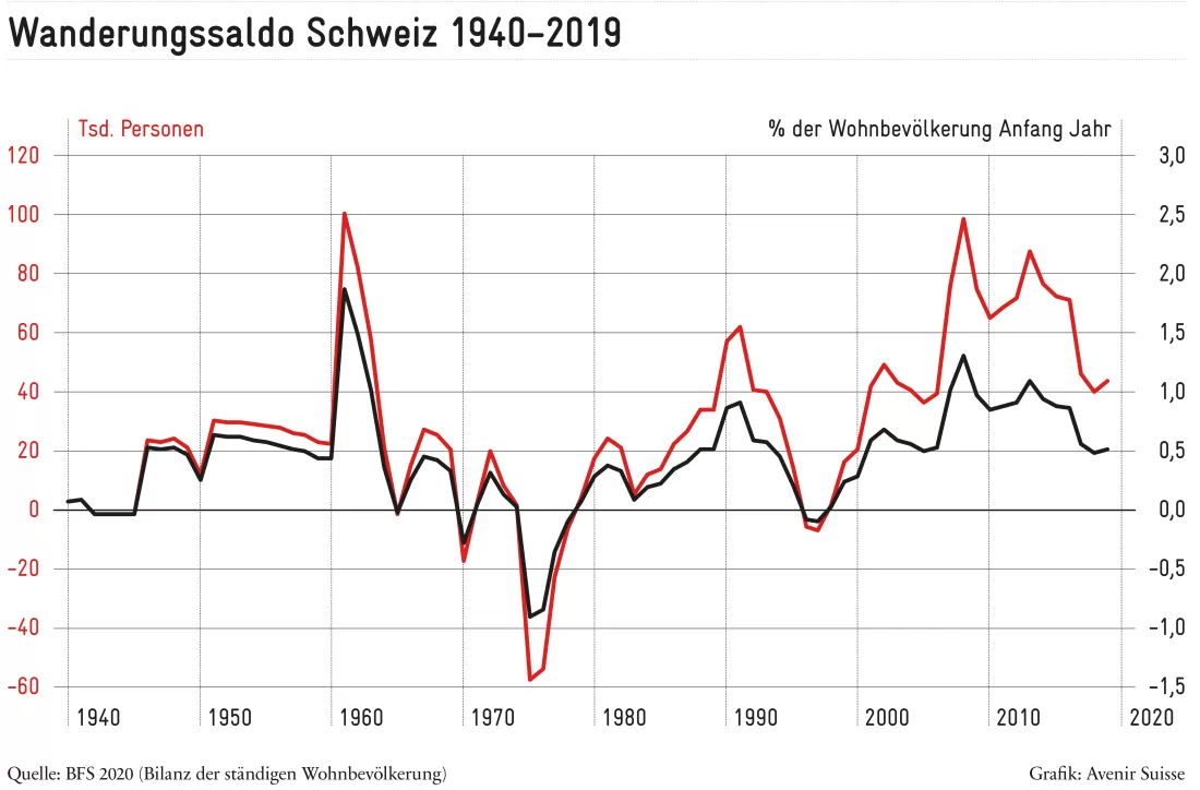 2020-09_Wanderungssaldo_de