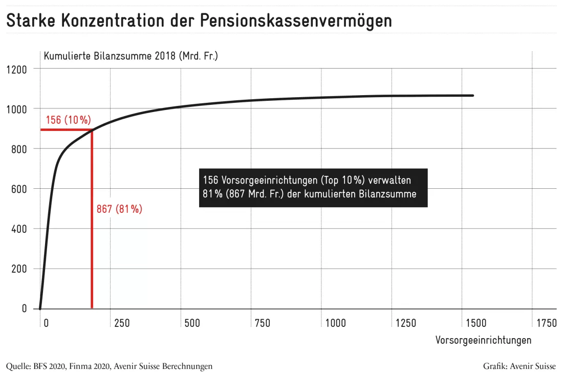2020-10_Pensionskassen_de
