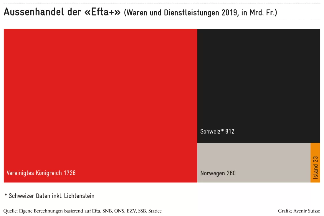 2020-10_UK-Efta_de