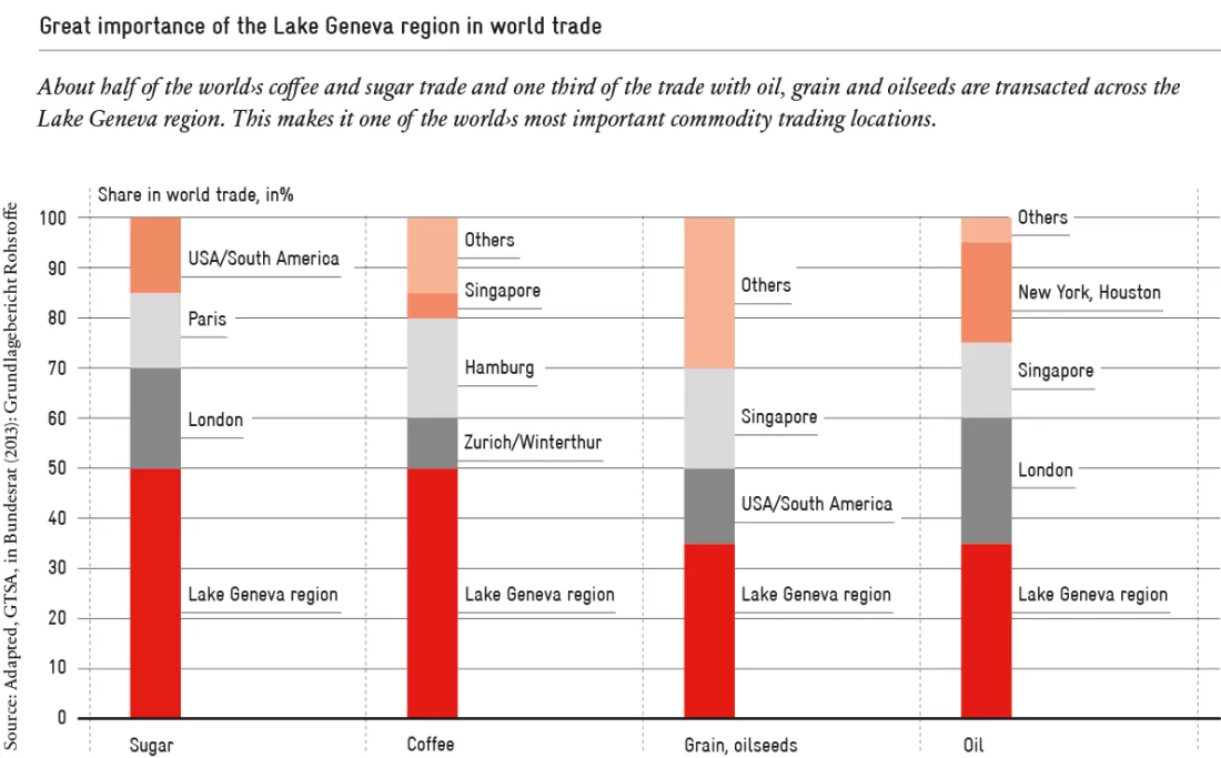 2019-10_as_lac-leman_rohstoffhandel_en-1