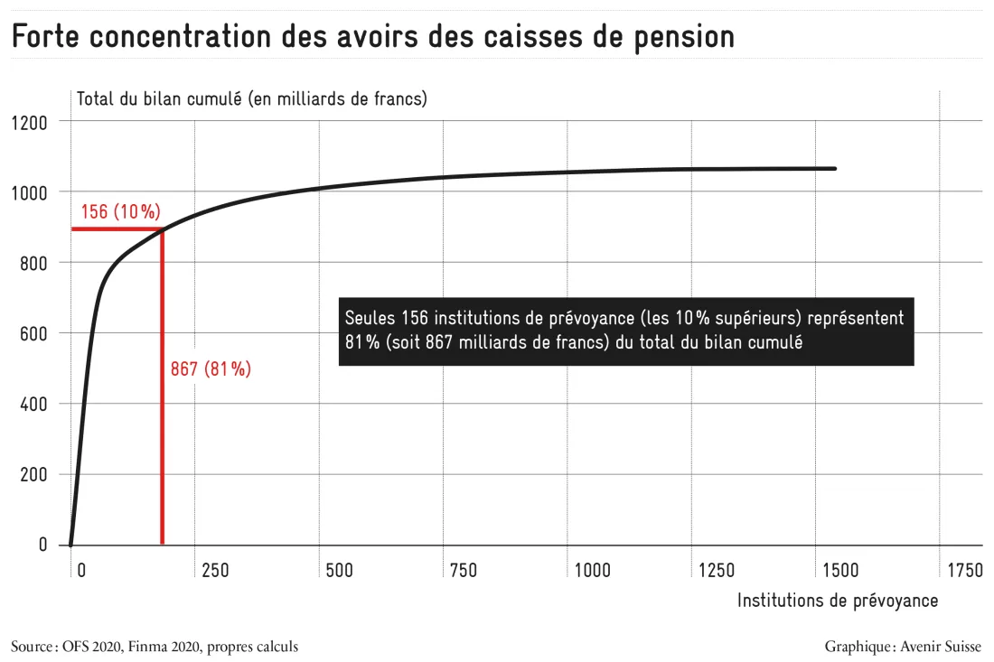2020-10_Pensionskassen_fr