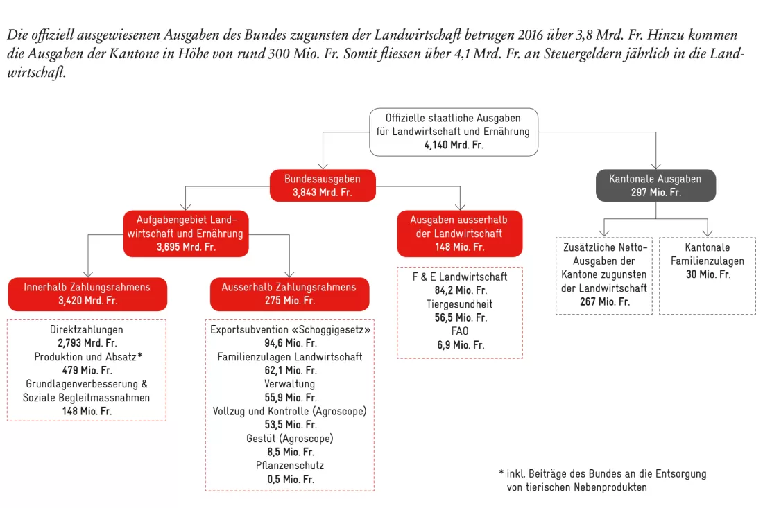 Beitrag_agrar_Abb-09_DE