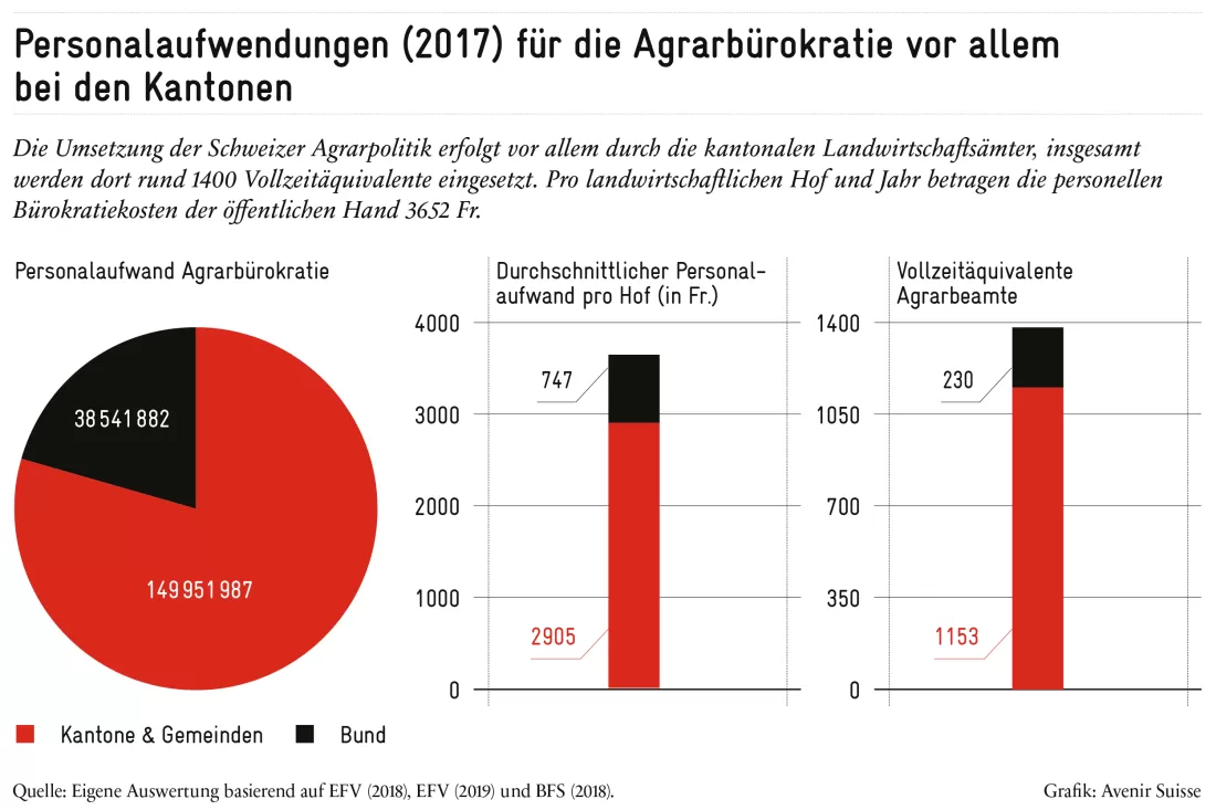 as_agrarbuerokratie_abb_01_de