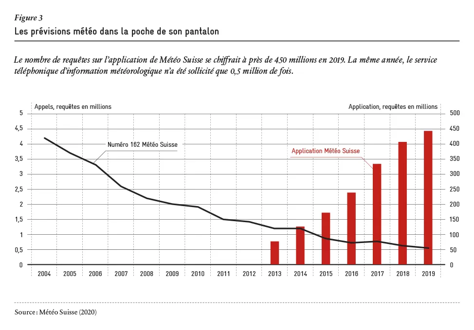 2020-03_Analyse_5G_Abb-03_fr
