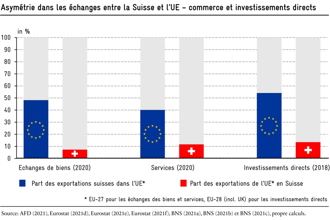 grafik_verhaeltnis_ch-eu_fr