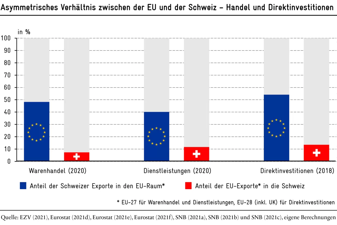 grafik_verhaeltnis_ch_eu