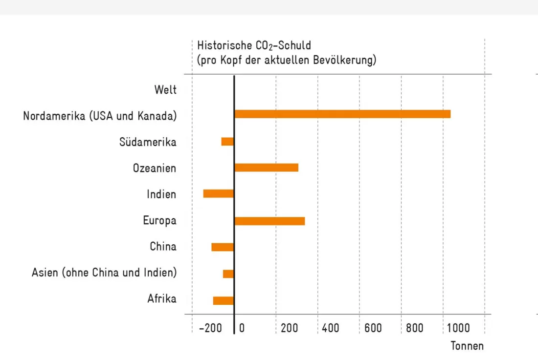 Grafik orange-1