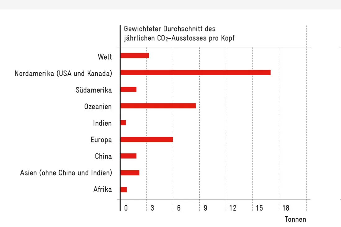 Grafik rot-1