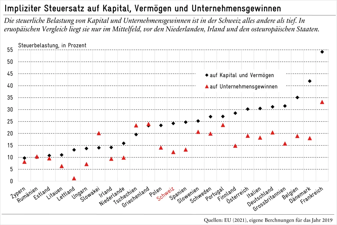 MAS Blog_Kapitalsteuern 2