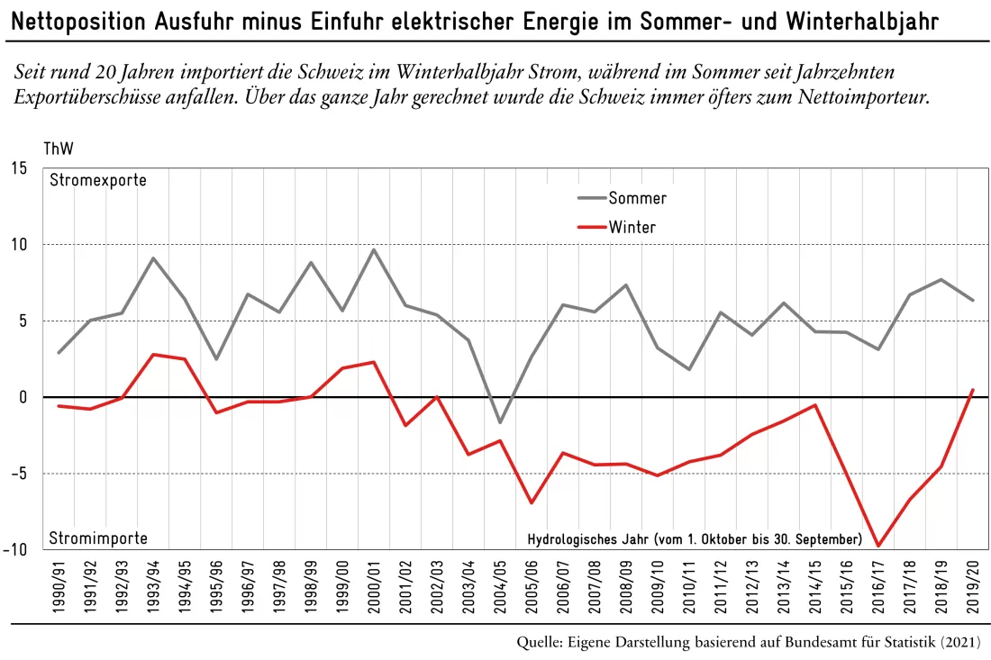 Perfect Storm_Blog_Grafik_v2