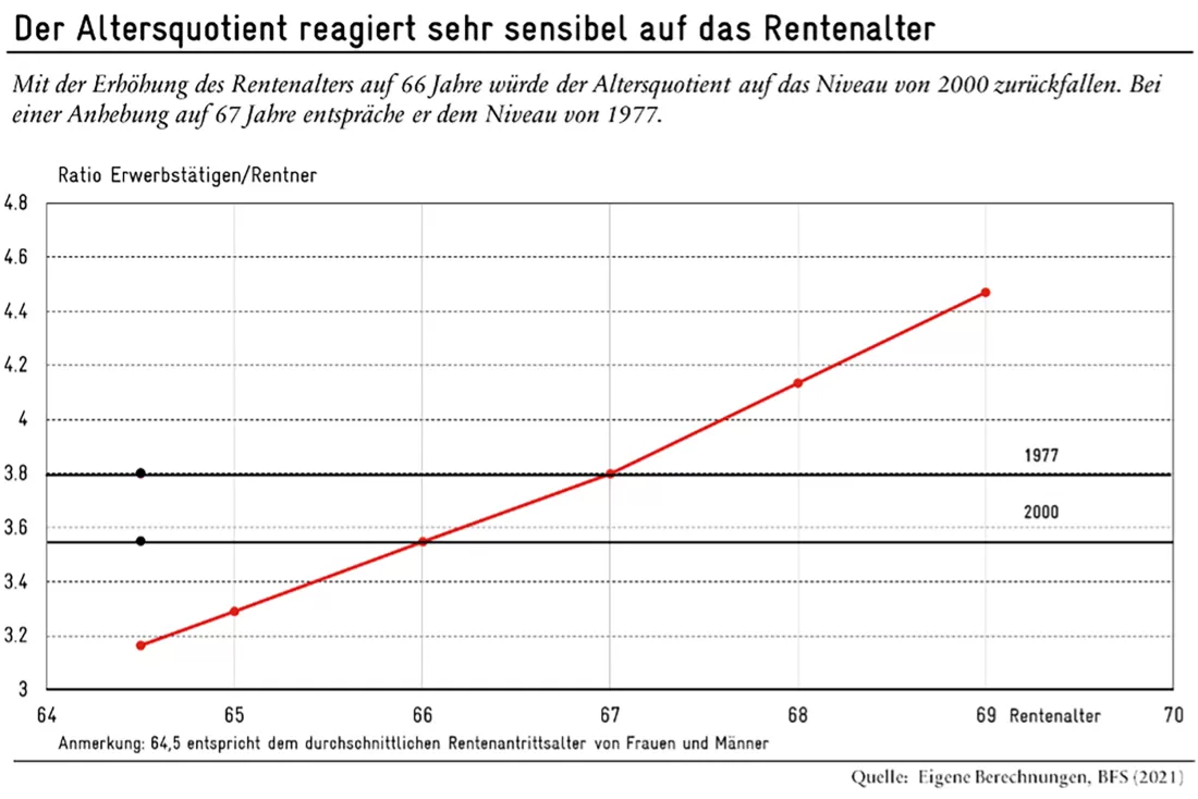 Grafik Altersquotient_neu