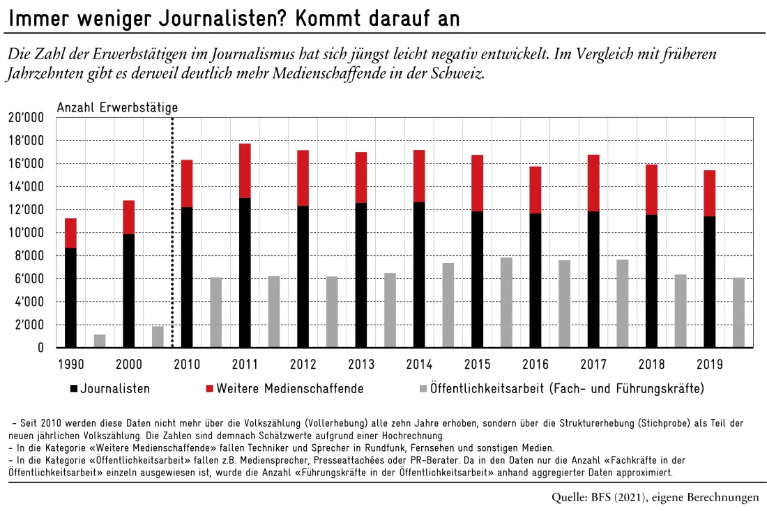 211223_BlodMedien2_Grafik1_AnzahlJournalisten