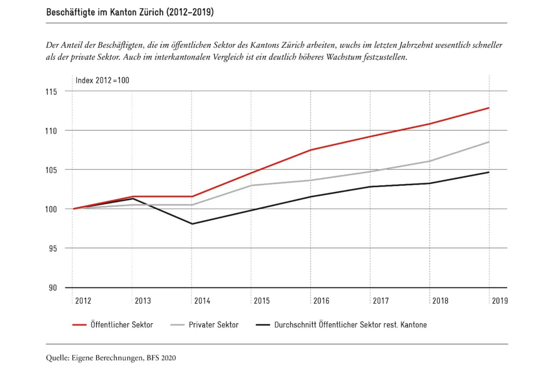 Anteil Beschäftigte ZH