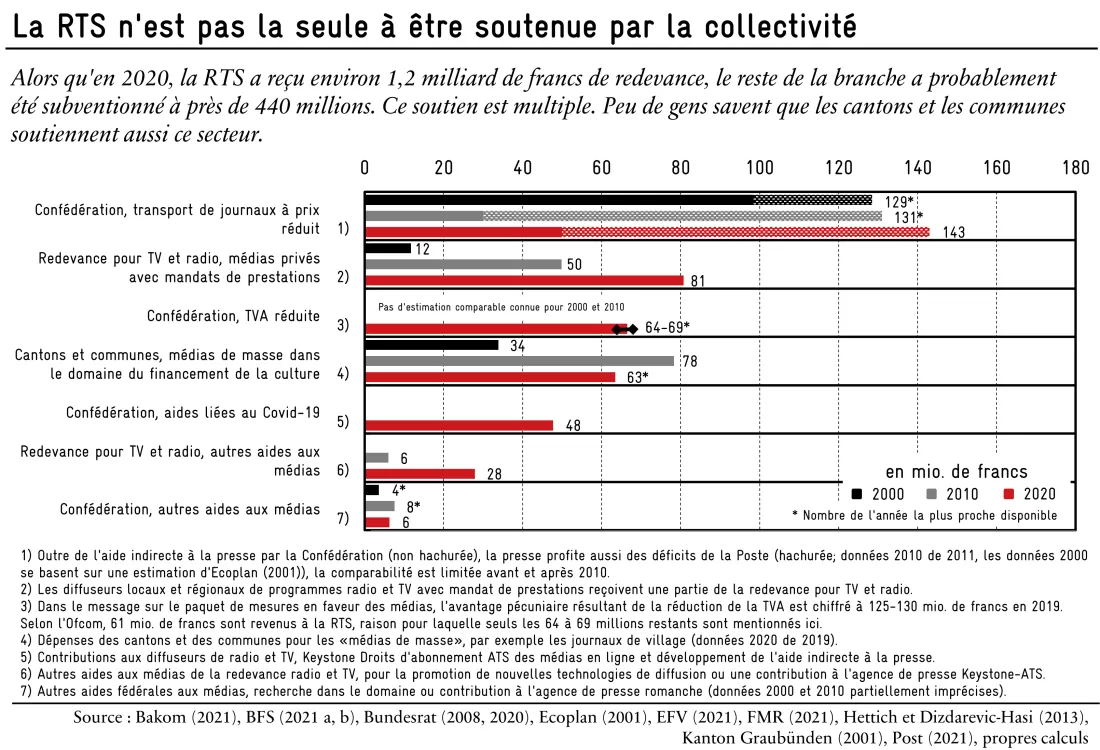 Figure_partie_3png