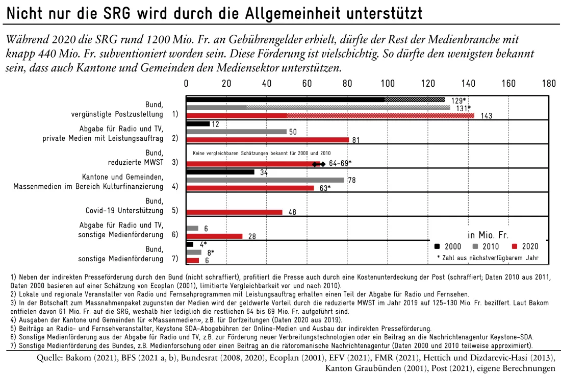 Medienfoederung