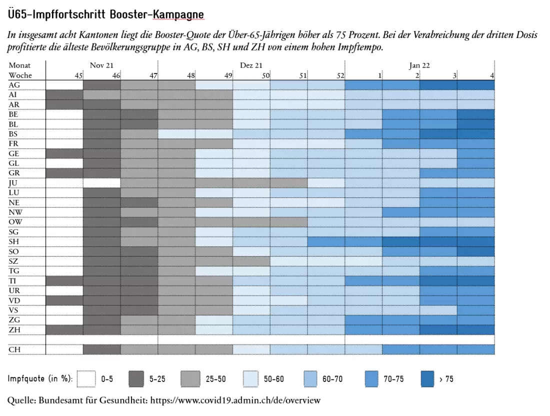 Booster_Grafik