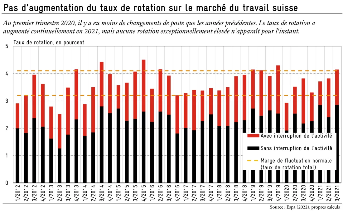 2_22_taux de rotation travail