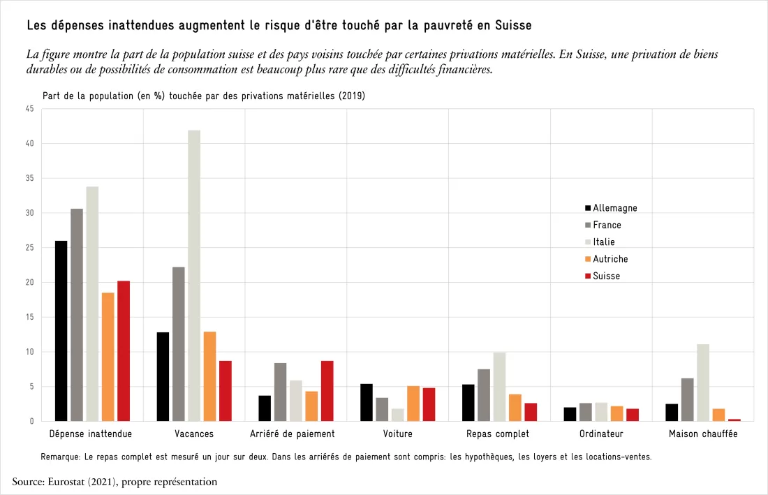 Graphique blog Armut PAS