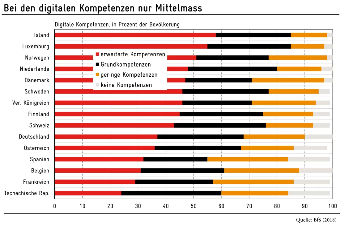 Grafik Wochenkommentar_Digitalisierung