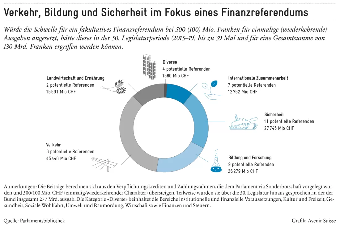 2022_Finanzreferendum_DE