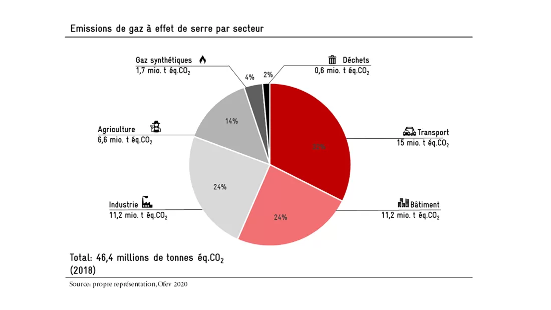 210607_wochenkommentar_klima_grafik_fr_3.3