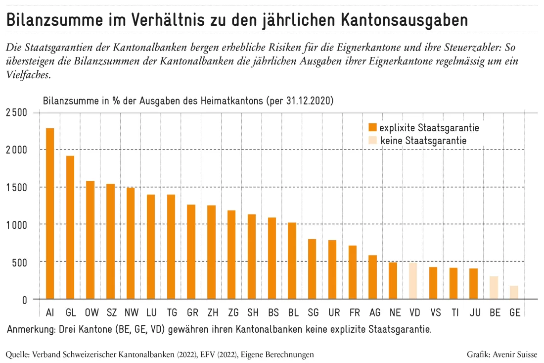 Kantonalbanken_Bilanzsumme