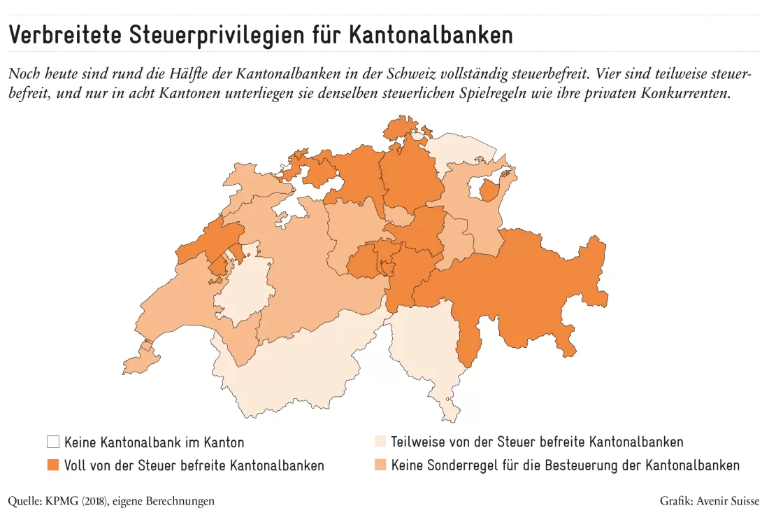 Steuerbefreiung_Kantonalbanken