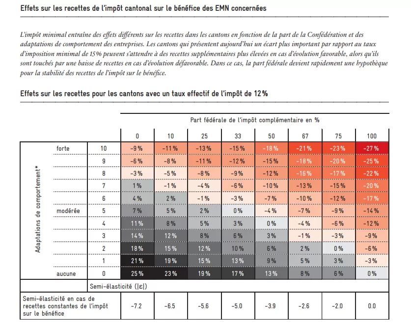 Tableau1