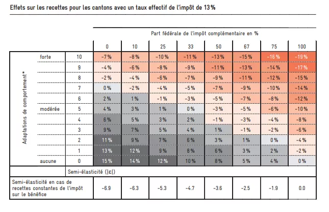 Tableau2