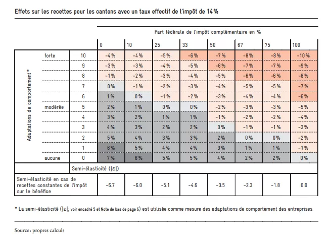 Tableau3