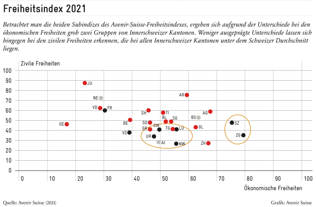 Cluster_de