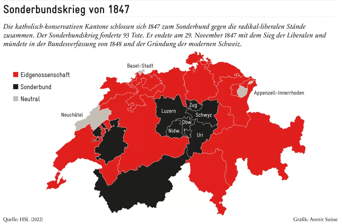 Sonderbundskrieg_de