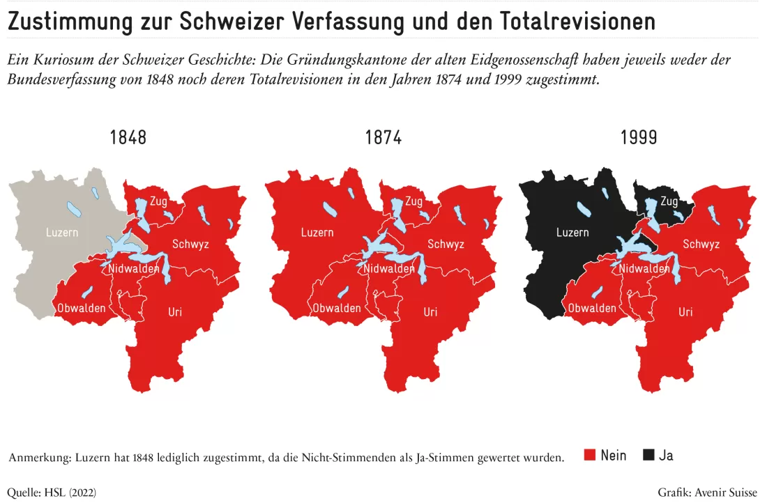 Verfassung_de