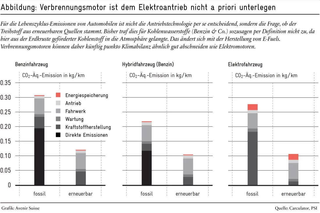 antriebe_grafik