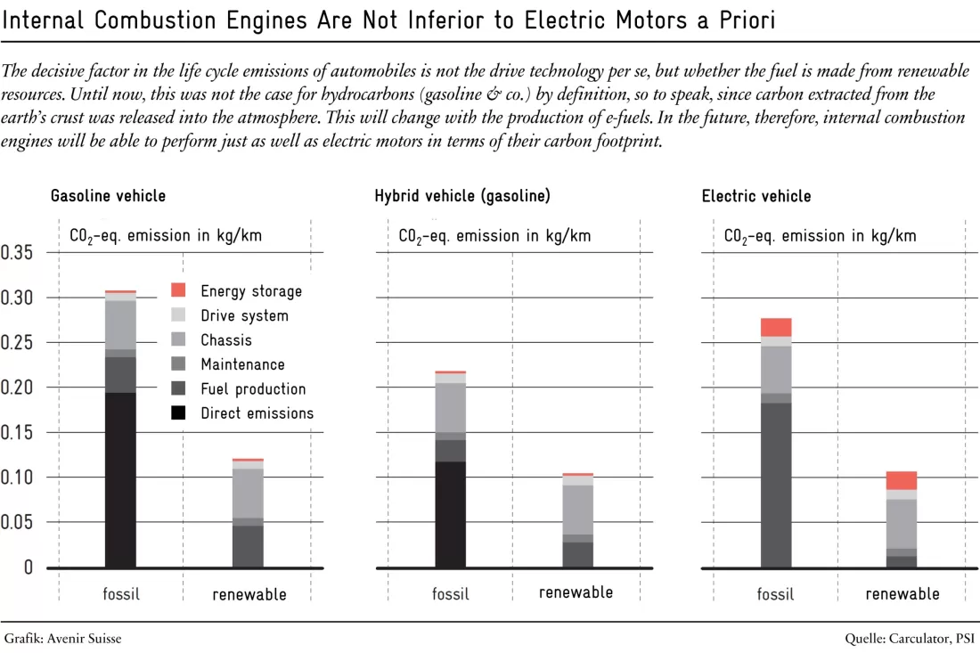swiss_insights_11_22_e_fuels_grafik_en