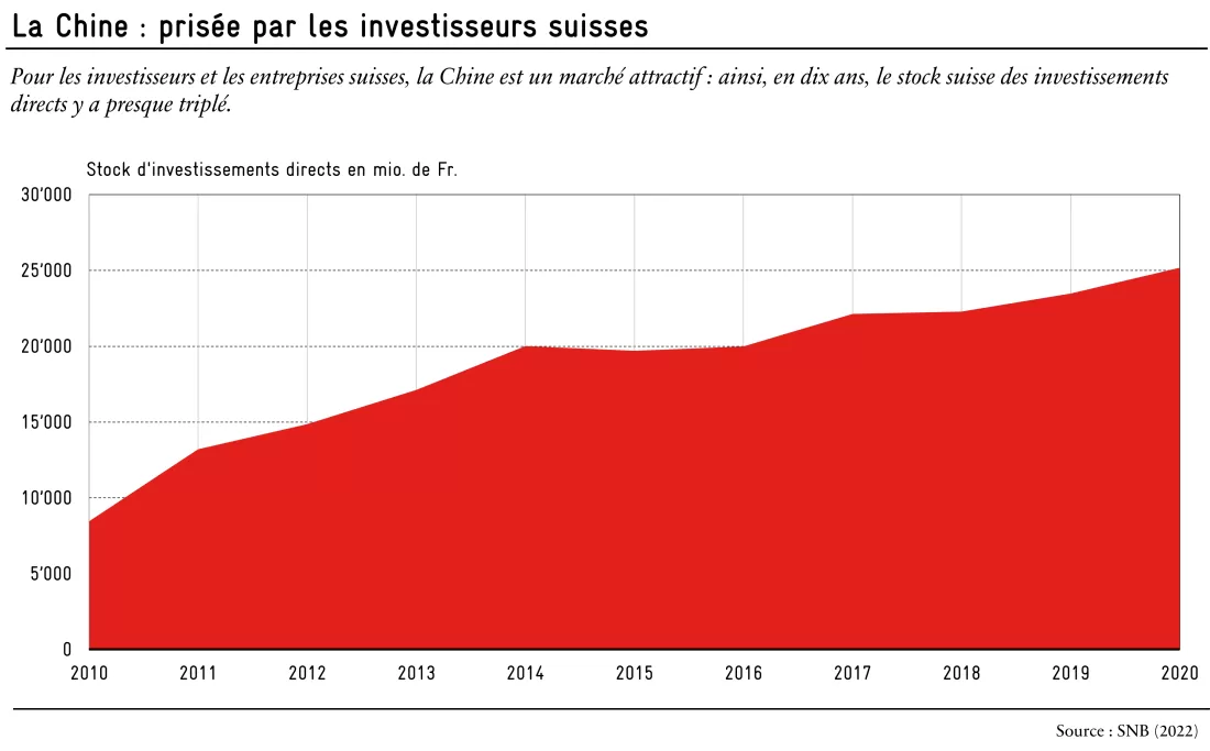 GraphiqueBlog