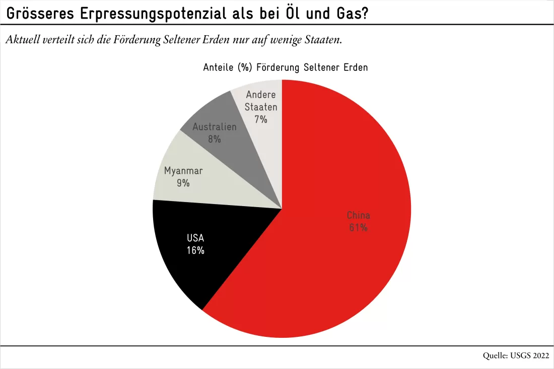 Grafik_SelteneErden
