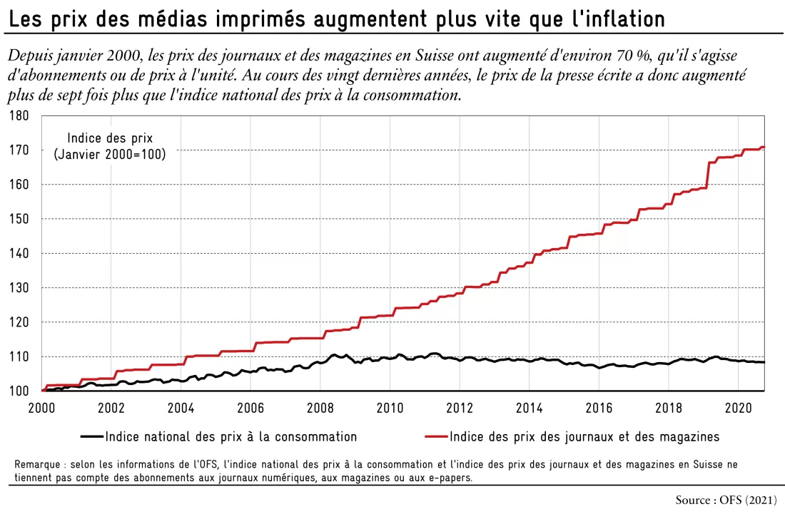 Graph 2