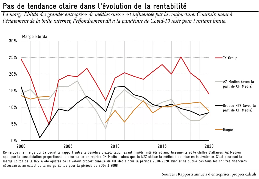 graph 3