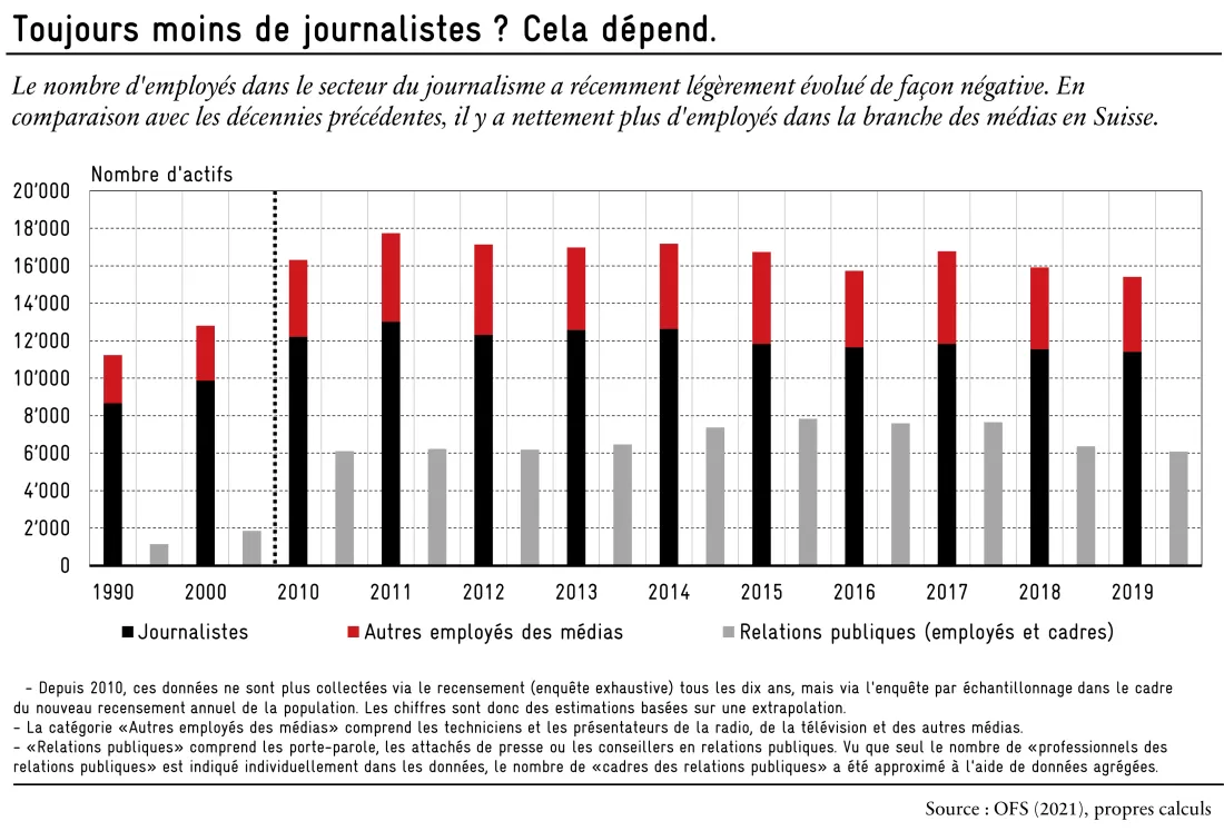 graph 4 maj