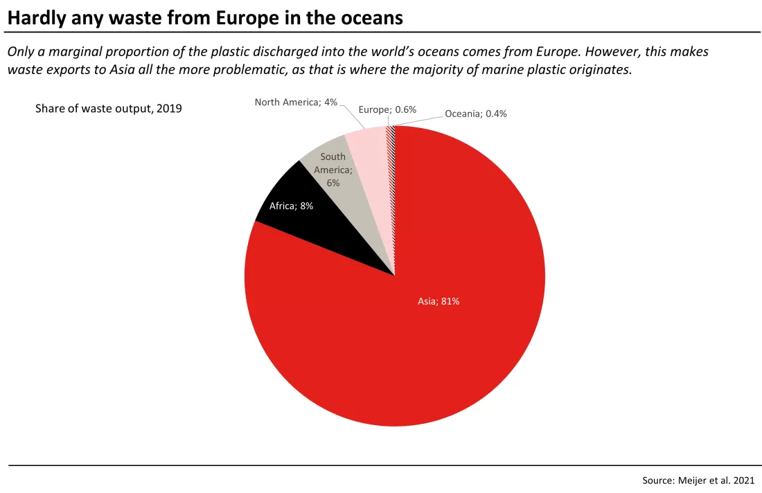swiss_insights_01_23_plastik_weltmeere_01elg