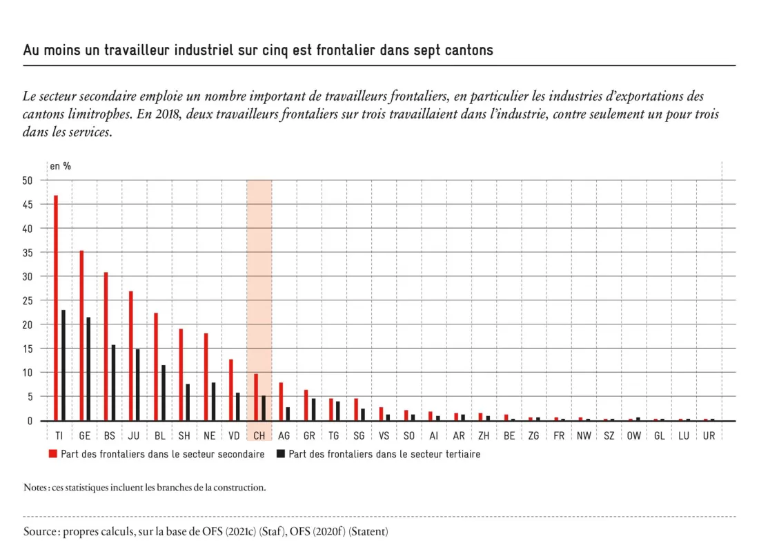 2021-09_Industrie_Abb-07_fr