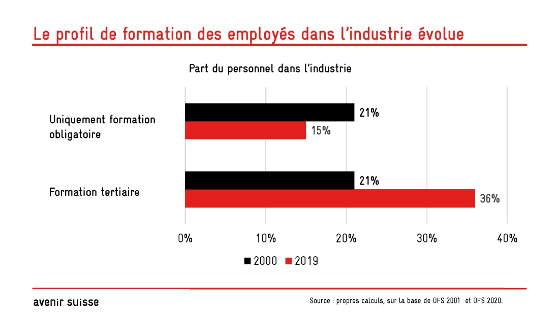 NiveauFormation_01jco (2)_Seite_1
