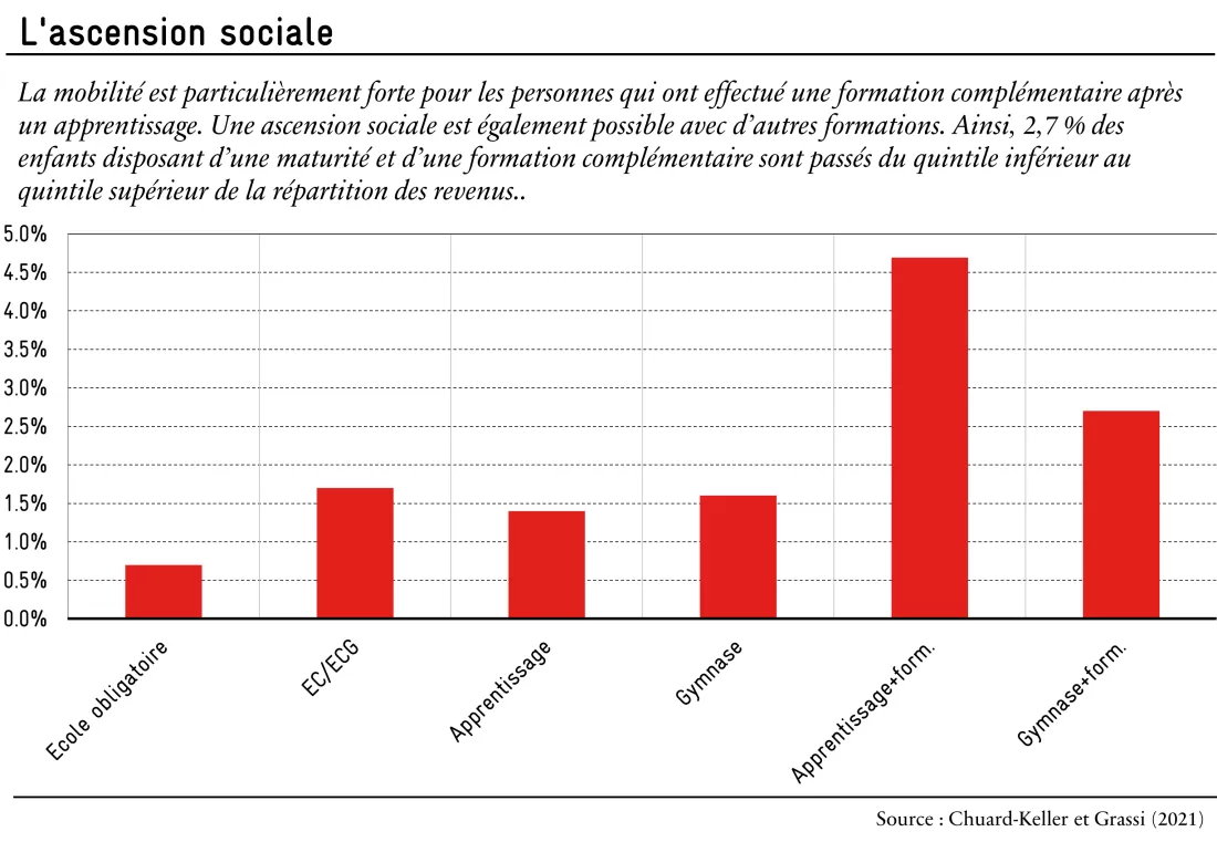 graphique_ascension_sociale_blog_fma02_23