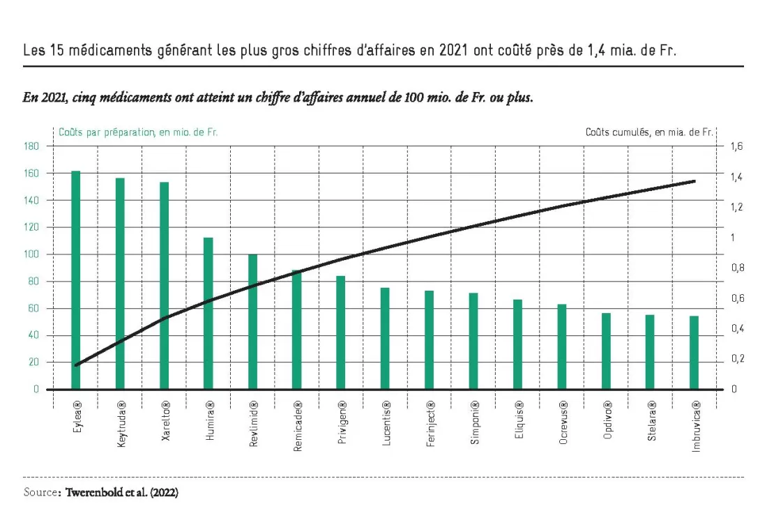 2023-03_Medikamente_Abb-07_fr_o