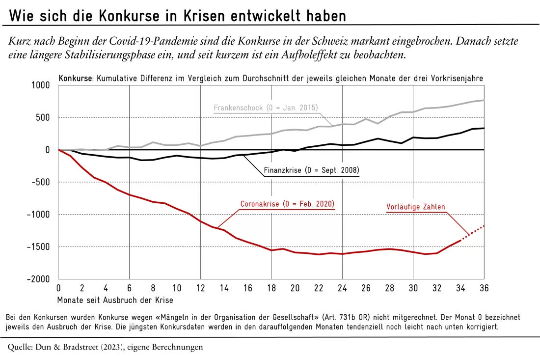 230315_Grafik_KonkursBlog2.0_v02lag