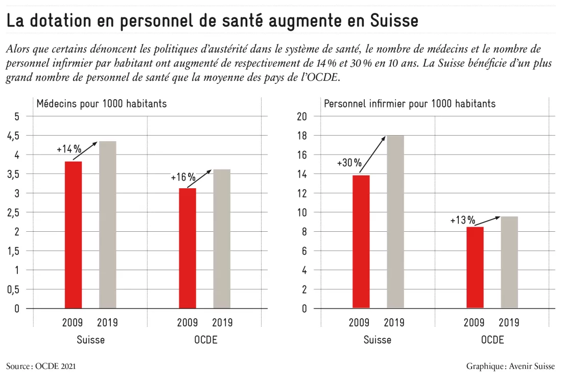 Blog-Gesundheitspersonal_fr